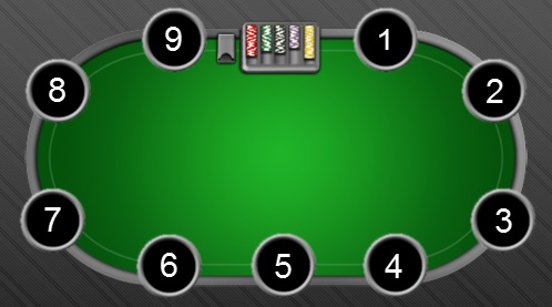 place à une table de poker